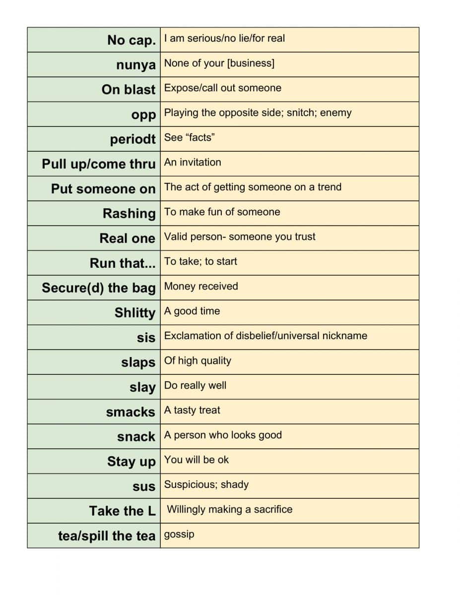 High School Teacher Creates Funny Dictionary To Help Clueless Oldies ...